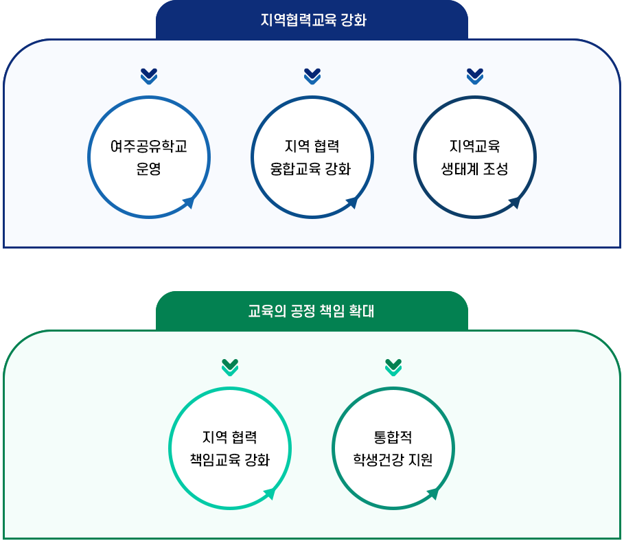 정책2 같이 살아가는 학교 이미지 ,자세한 내용은 아래를 확인하세요